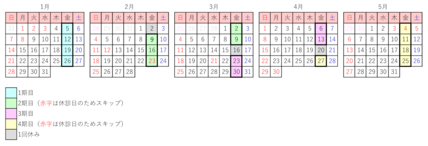 化学療法プロトコル